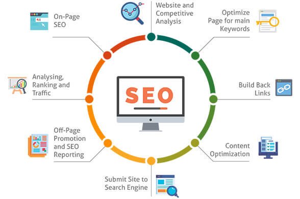 SEO Services We Provide